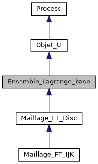 ../../../../../_images/classEnsemble__Lagrange__base__inherit__graph.png