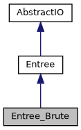 ../../../../../_images/classEntree__Brute__inherit__graph.png