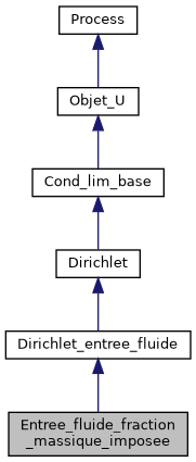 ../../../../../_images/classEntree__fluide__fraction__massique__imposee__inherit__graph.png