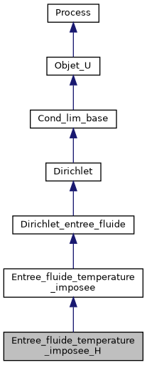 ../../../../../_images/classEntree__fluide__temperature__imposee__H__inherit__graph.png