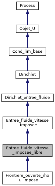 ../../../../../_images/classEntree__fluide__vitesse__imposee__libre__inherit__graph.png