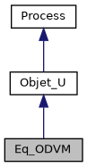 ../../../../../_images/classEq__ODVM__inherit__graph.png