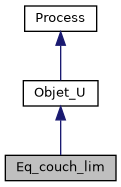 ../../../../_images/classEq__couch__lim__inherit__graph.png