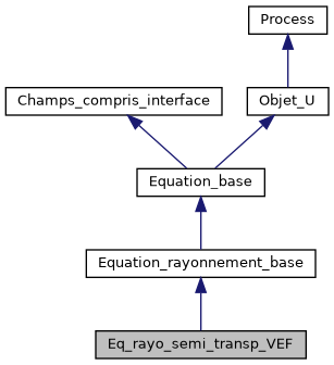 ../../../../_images/classEq__rayo__semi__transp__VEF__inherit__graph.png