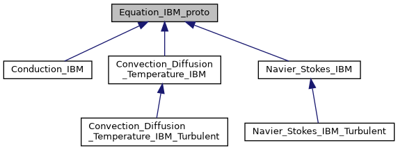 ../../../../../_images/classEquation__IBM__proto__inherit__graph.png