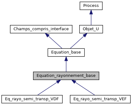 ../../../../../_images/classEquation__rayonnement__base__inherit__graph.png