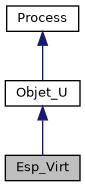 ../../../../../_images/classEsp__Virt__inherit__graph.png
