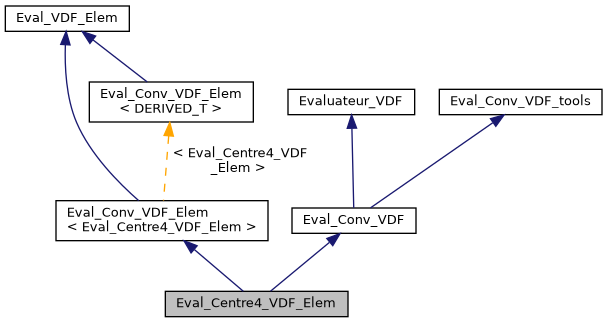 ../../../../../_images/classEval__Centre4__VDF__Elem__inherit__graph.png