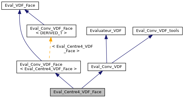 ../../../../../_images/classEval__Centre4__VDF__Face__inherit__graph.png