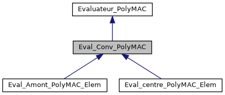 ../../../../../_images/classEval__Conv__PolyMAC__inherit__graph.png