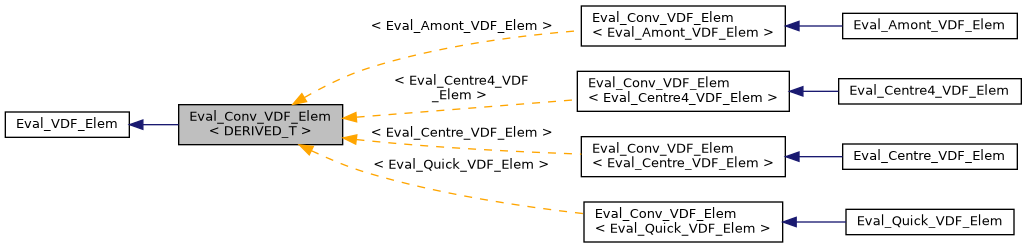 ../../../../../_images/classEval__Conv__VDF__Elem__inherit__graph.png