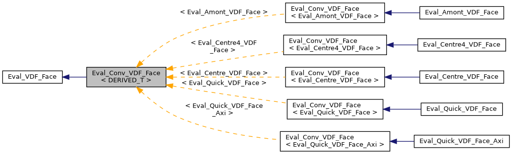 ../../../../_images/classEval__Conv__VDF__Face__inherit__graph.png
