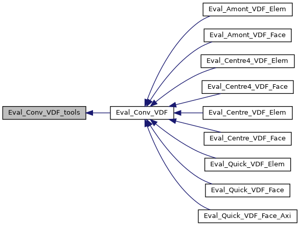../../../../../_images/classEval__Conv__VDF__tools__inherit__graph.png