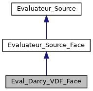 ../../../../../_images/classEval__Darcy__VDF__Face__inherit__graph.png