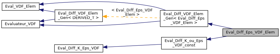 ../../../../../_images/classEval__Diff__Eps__VDF__Elem__inherit__graph.png