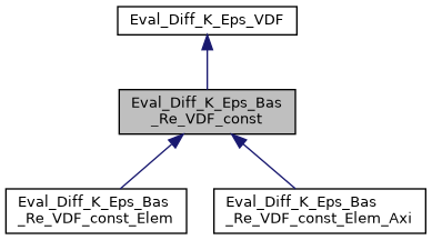 ../../../../_images/classEval__Diff__K__Eps__Bas__Re__VDF__const__inherit__graph.png