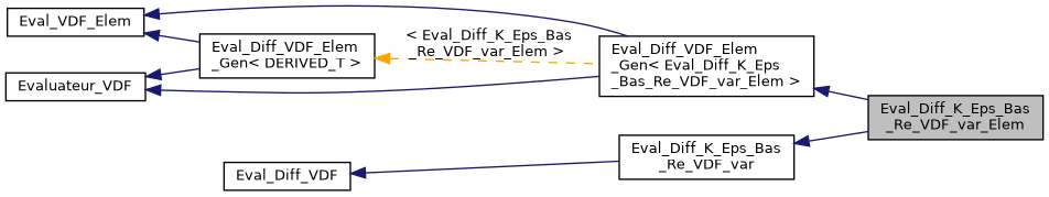 ../../../../_images/classEval__Diff__K__Eps__Bas__Re__VDF__var__Elem__inherit__graph.png