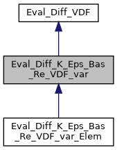 ../../../../_images/classEval__Diff__K__Eps__Bas__Re__VDF__var__inherit__graph.png