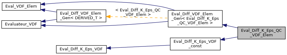../../../../../_images/classEval__Diff__K__Eps__QC__VDF__Elem__inherit__graph.png