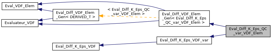 ../../../../_images/classEval__Diff__K__Eps__QC__var__VDF__Elem__inherit__graph.png