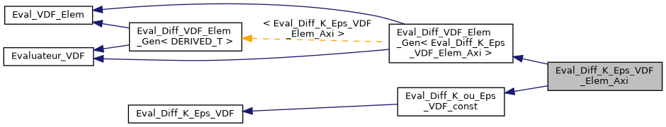 ../../../../../_images/classEval__Diff__K__Eps__VDF__Elem__Axi__inherit__graph.png