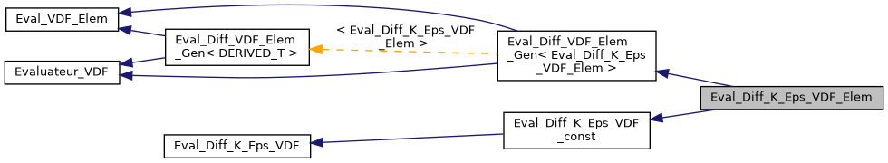 ../../../../../_images/classEval__Diff__K__Eps__VDF__Elem__inherit__graph.png