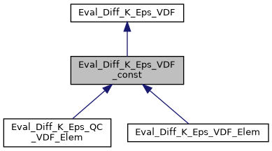 ../../../../../_images/classEval__Diff__K__Eps__VDF__const__inherit__graph.png