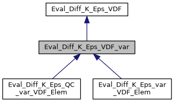 ../../../../../_images/classEval__Diff__K__Eps__VDF__var__inherit__graph.png