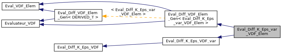 ../../../../../_images/classEval__Diff__K__Eps__var__VDF__Elem__inherit__graph.png