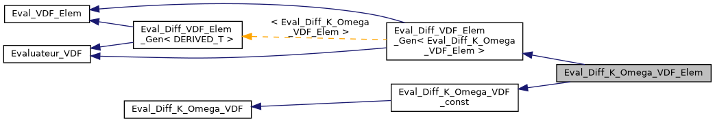 ../../../../_images/classEval__Diff__K__Omega__VDF__Elem__inherit__graph.png