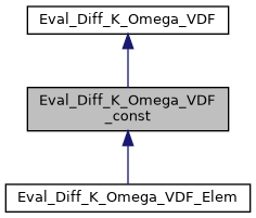 ../../../../../_images/classEval__Diff__K__Omega__VDF__const__inherit__graph.png