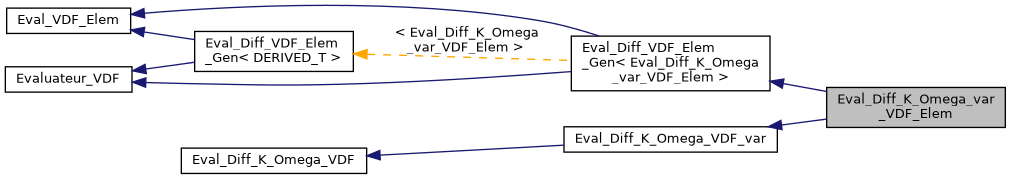 ../../../../../_images/classEval__Diff__K__Omega__var__VDF__Elem__inherit__graph.png