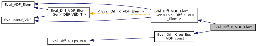 ../../../../../_images/classEval__Diff__K__VDF__Elem__inherit__graph.png
