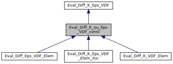 ../../../../../_images/classEval__Diff__K__ou__Eps__VDF__const__inherit__graph.png