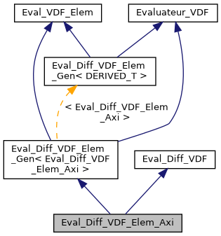 ../../../../../_images/classEval__Diff__VDF__Elem__Axi__inherit__graph.png