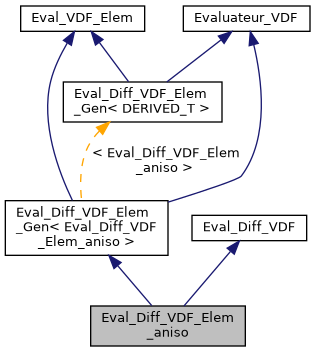 ../../../../../_images/classEval__Diff__VDF__Elem__aniso__inherit__graph.png