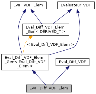 ../../../../../_images/classEval__Diff__VDF__Elem__inherit__graph.png