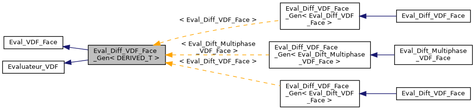 ../../../../../_images/classEval__Diff__VDF__Face__Gen__inherit__graph.png