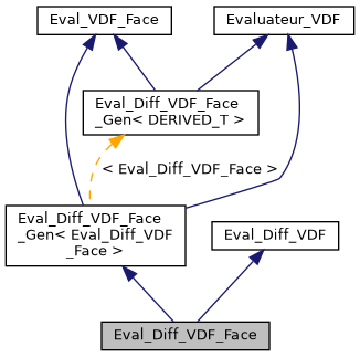 ../../../../../_images/classEval__Diff__VDF__Face__inherit__graph.png