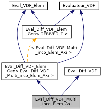 ../../../../../_images/classEval__Diff__VDF__Multi__inco__Elem__Axi__inherit__graph.png