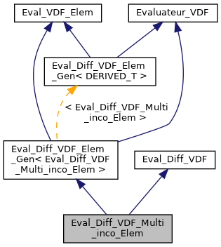 ../../../../_images/classEval__Diff__VDF__Multi__inco__Elem__inherit__graph.png