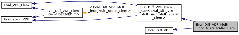 ../../../../_images/classEval__Diff__VDF__Multi__inco__Multi__scalar__Elem__inherit__graph.png