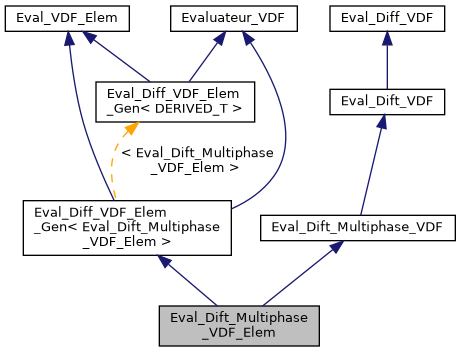 ../../../../../_images/classEval__Dift__Multiphase__VDF__Elem__inherit__graph.png