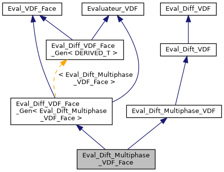 ../../../../../_images/classEval__Dift__Multiphase__VDF__Face__inherit__graph.png