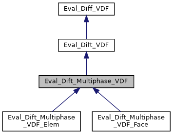 ../../../../../_images/classEval__Dift__Multiphase__VDF__inherit__graph.png