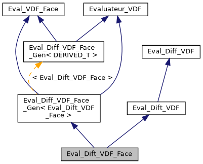 ../../../../../_images/classEval__Dift__VDF__Face__inherit__graph.png