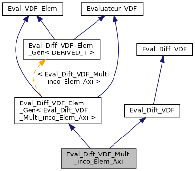 ../../../../../_images/classEval__Dift__VDF__Multi__inco__Elem__Axi__inherit__graph.png