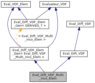 ../../../../../_images/classEval__Dift__VDF__Multi__inco__Elem__inherit__graph.png