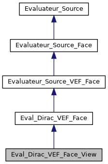 ../../../../_images/classEval__Dirac__VEF__Face__View__inherit__graph.png