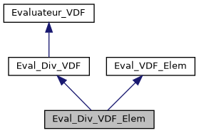 ../../../../../_images/classEval__Div__VDF__Elem__inherit__graph.png